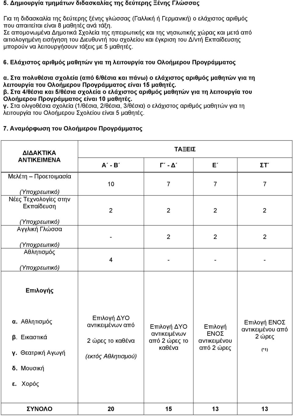 τάξεις με 5 μαθητές. 6. Ελάχιστος αριθμός μαθητών για τη λειτουργία του Ολοήμερου Προγράμματος α.