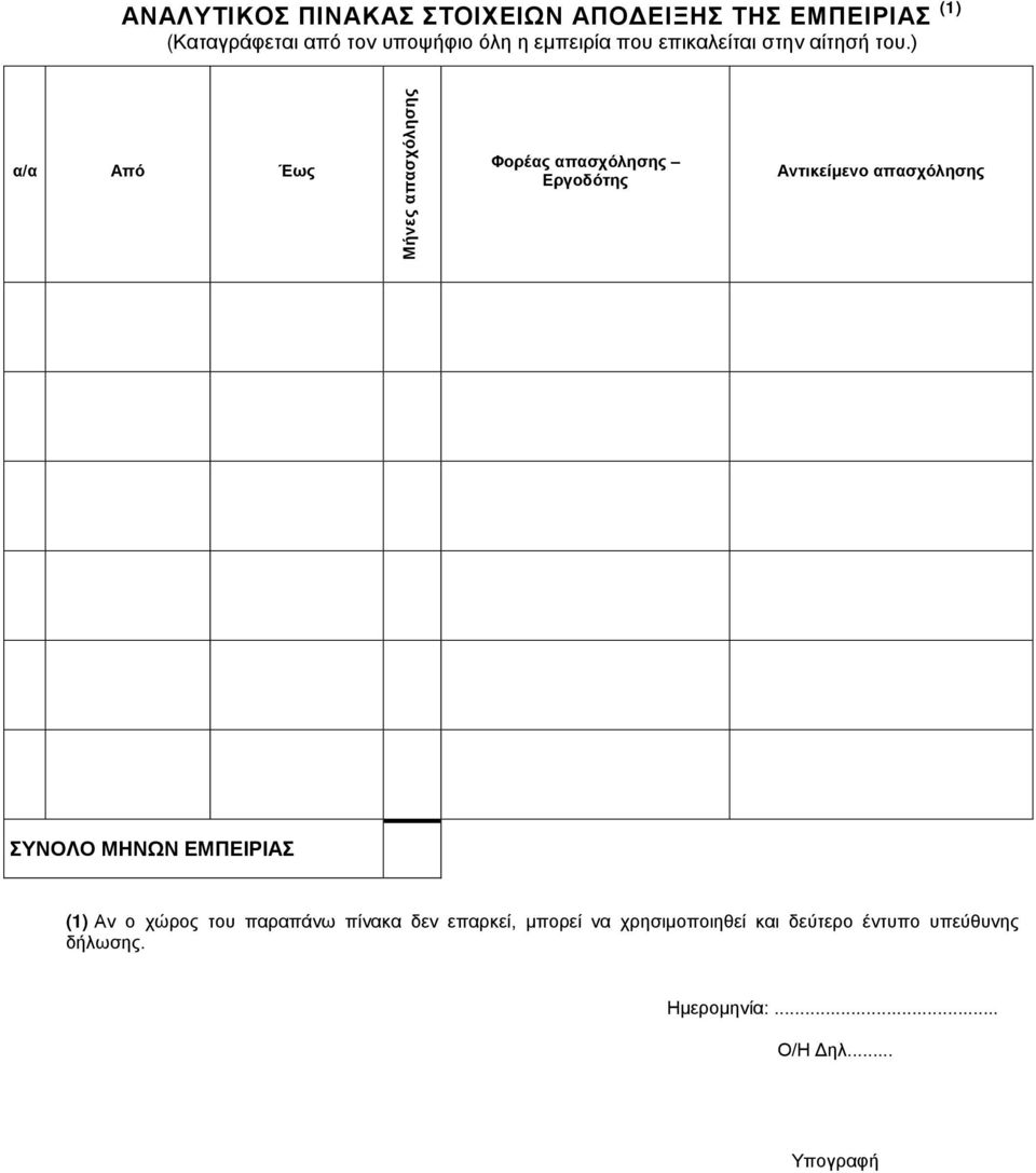 ) α/α Από Έως Μήνες απασχόλησης Φορέας απασχόλησης Εργοδότης Αντικείμενο απασχόλησης ΣΥΝΟΛΟ