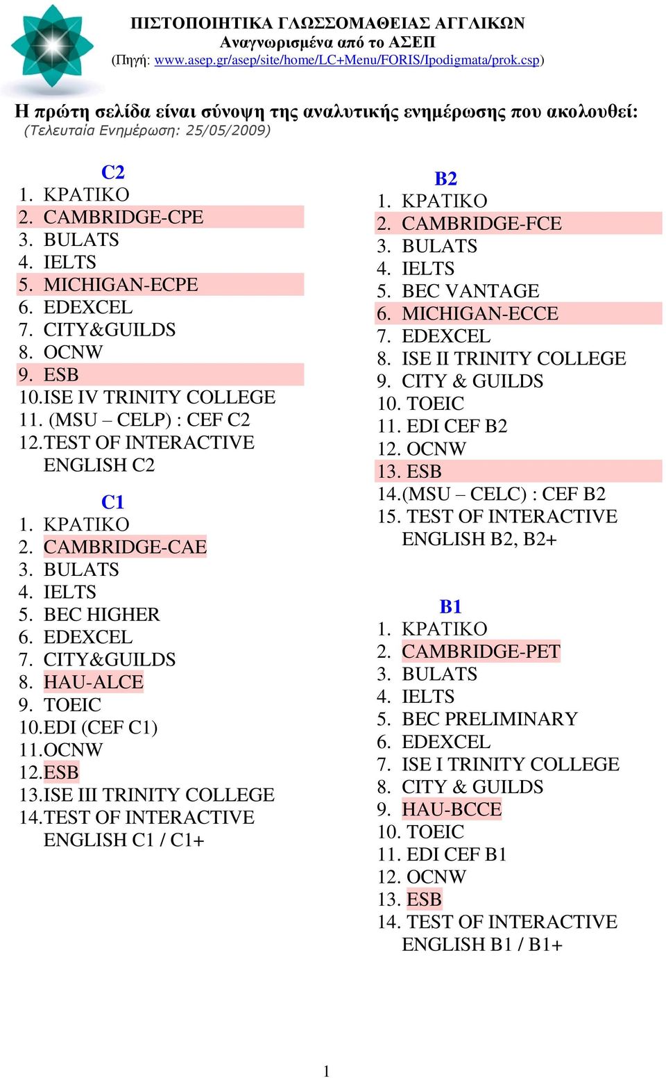 ISE IV TRINITY COLLEGE 11. (MSU CELP) : CEF C2 12. TEST OF INTERACTIVE ENGLISH C2 C1 2. CAMBRIDGE-CAE 5. BEC HIGHER 6. EDEXCEL 7. CITY&GUILDS 8. HAU-ALCE 9. TOEIC 10. EDI (CEF C1) 11. OCNW 12. ESB 13.