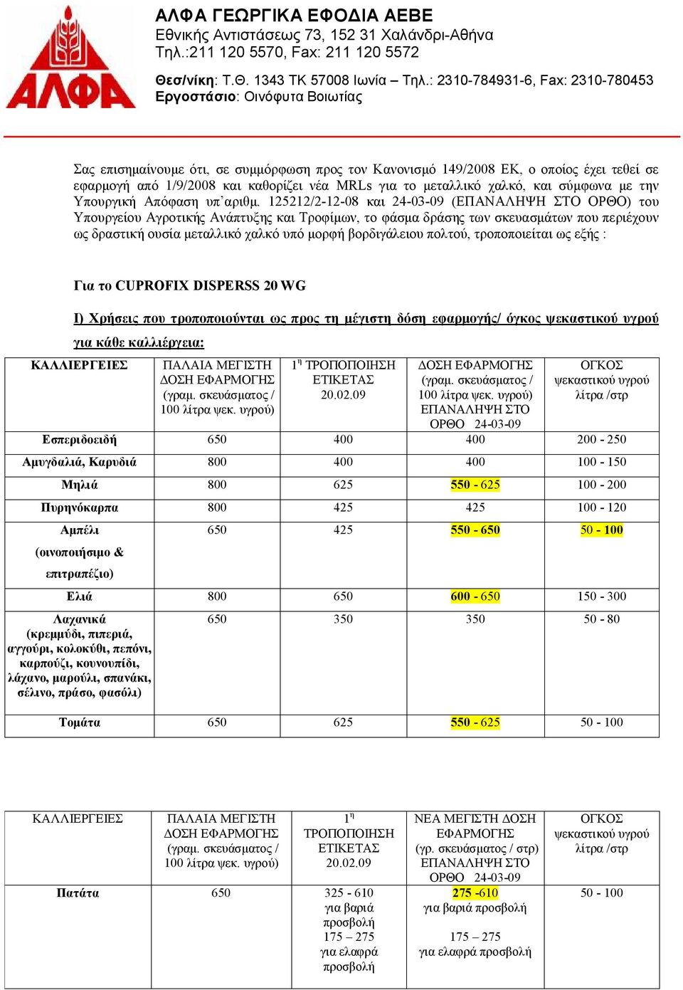 MRLs για το μεταλλικό χαλκό, και σύμφωνα με την Υπουργική Απόφαση υπ αριθμ.