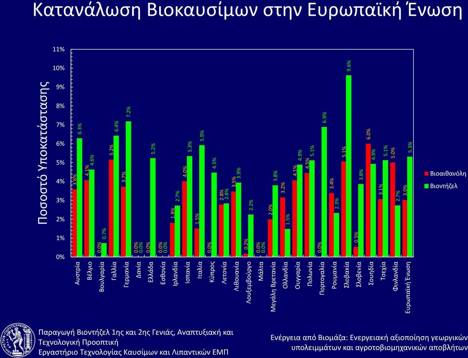 5% Ποσοστό Υποκατάστασης 1.5% 1.5% 1.8% 2.2% 2.0% 2.3% 2.7% 2.8% 2.8% 3.2% 3.1% 2.7% 3.0% 3.6% 3.7% 3.5% 3.4% 4.1% 4.0% 3.9% 3.8% 3.8% 4.6% 4.5% 5.2% 5.2% 4.1% 4.9% 4.