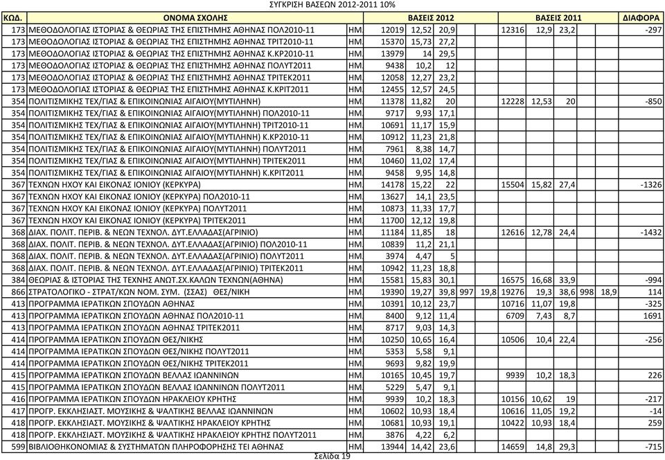 9438 10,2 12 173 ΜΕΘΟΔΟΛΟΓΙΑΣ ΙΣΤΟΡΙΑΣ & ΘΕΩΡΙΑΣ ΤΗΣ ΕΠΙΣΤΗΜΗΣ ΑΘΗΝΑΣ ΤΡΙΤΕΚ2011 ΗΜ. 12058 12,27 23,2 173 ΜΕΘΟΔΟΛΟΓΙΑΣ ΙΣΤΟΡΙΑΣ & ΘΕΩΡΙΑΣ ΤΗΣ ΕΠΙΣΤΗΜΗΣ ΑΘΗΝΑΣ Κ.ΚΡΙΤ2011 ΗΜ.