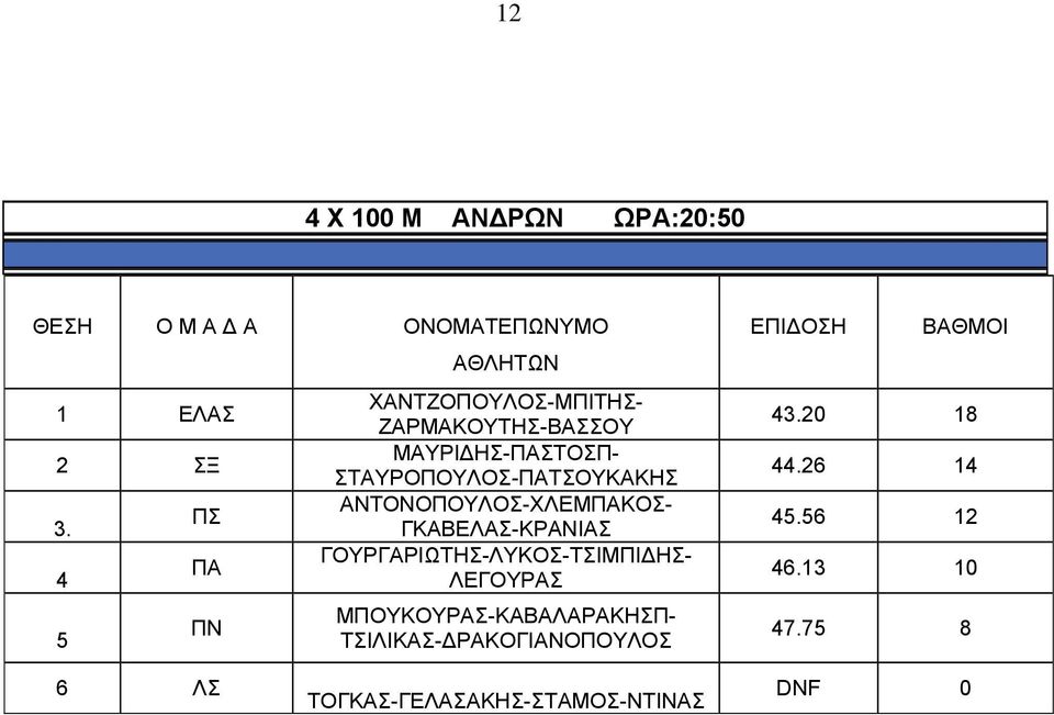 ΣΤΑΥΡΟΠΟΥΛΟΣ-ΠΑΤΣΟΥΚΑΚΗΣ ΑΝΤΟΝΟΠΟΥΛΟΣ-ΧΛΕΜΠΑΚΟΣ- ΓΚΑΒΕΛΑΣ-ΚΡΑΝΙΑΣ ΓΟΥΡΓΑΡΙΩΤΗΣ-ΛΥΚΟΣ-ΤΣΙΜΠΙΔΗΣ-