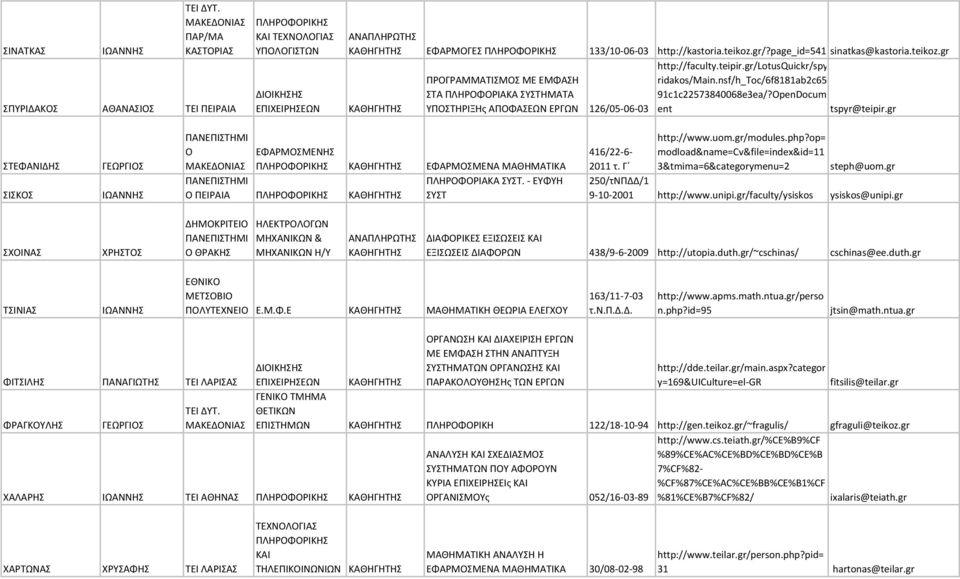 nsf/h_toc/6f8181ab2c65 ΠΡΟΓΡΑΜΜΑΤΙΣΜΟΣ ΜΕ ΕΜΦΑΣΗ ΣΤΑ ΠΛΗΡΟΦΟΡΙΑΚΑ ΣΥΣΤΗΜΑΤΑ ΥΠΟΣΤΗΡΙΞΗς ΑΠΟΦΑΣΕΩΝ ΕΡΓΩΝ 126/05-06-03 91c1c22573840068e3ea/?OpenDocum ent tspyr@teipir.