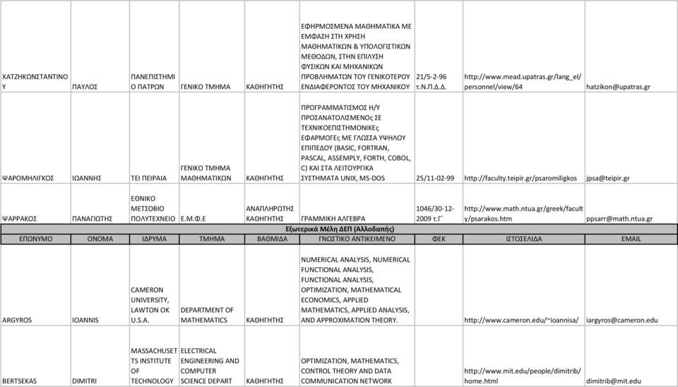 gr ΨΑΡΟΜΗΛΙΓΚΟΣ ΙΩΑΝΝΗΣ ΤΕΙ ΠΕΙΡΑΙΑ ΓΕΝΙΚΟ ΤΜΗΜΑ ΜΑΘΗΜΑΤΙΚΩΝ ΠΡΟΓΡΑΜΜΑΤΙΣΜΟΣ Η/Υ ΠΡΟΣΑΝΑΤΟΛΙΣΜΕΝΟς ΣΕ ΤΕΧΝΙΚΟΕΠΙΣΤΗΜΟΝΙΚΕς ΕΦΑΡΜΟΓΕς ΜΕ ΓΛΩΣΣΑ ΥΨΗΛΟΥ ΕΠΙΠΕΔΟΥ (BASIC, FORTRAN, PASCAL, ASSEMPLY,