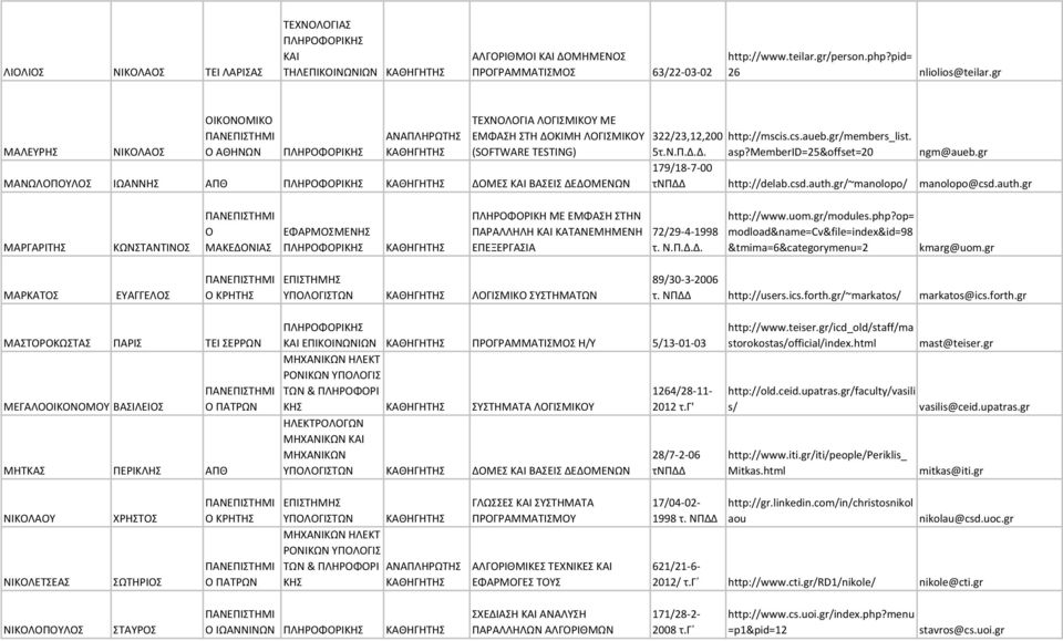 cs.aueb.gr/members_list. asp?memberid=25&offset=20 ngm@aueb.gr http://delab.csd.auth.