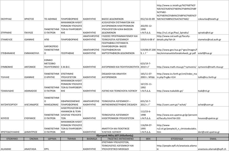 ΒΑΣΕΙΣ ΓΕΩΓΡΑΦΙΚΩΝ ΚΑΙ ΧΑΡΤΟΓΡΑΦΙΚΩΝ ΔΕΔΟΜΕΝΩΝ http://www.cs.teiath.gr/%cf%87%cf %81%CE%AE%CF%83%CF%84%CE%BF %CF%82- %CF%83%CE%BA%CE%BF%CF%85%CF %81%CE%BB%CE%AC%CF%82/ cskourlas@teiath.gr τ.ν.π.δ.
