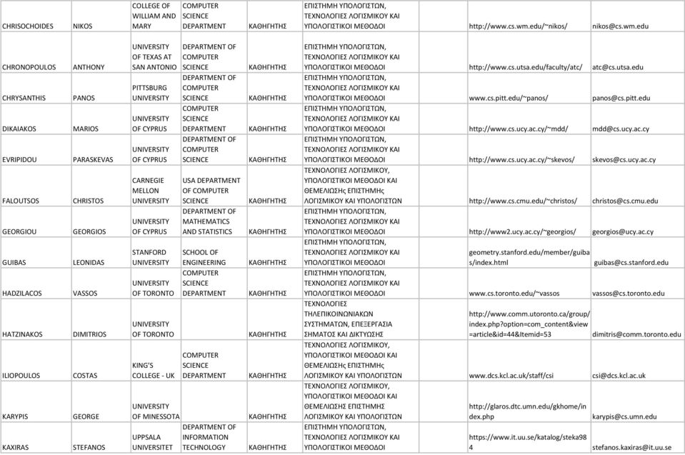 edu CHRONOPOULOS CHRYSANTHIS DIKAIAKOS EVRIPIDOU FALOUTSOS GEORGIOU GUIBAS HADZILACOS HATZINAKOS ILIOPOULOS KARYPIS KAXIRAS ANTHONY PANOS MARIOS PARASKEVAS CHRISTOS GEORGIOS LEONIDAS VASSOS DIMITRIOS