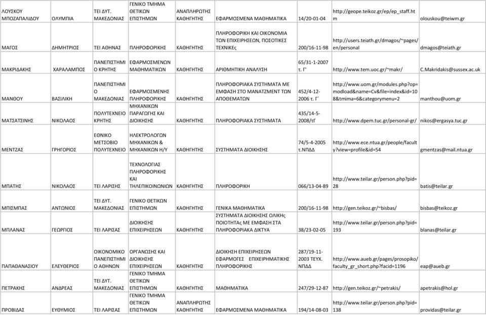 gr ΜΑΚΡΙΔΑΚΗΣ ΧΑΡΑΛΑΜΠΟΣ Ο ΚΡΗΤΗΣ ΕΦΑΡΜΟΣΜΕΝΩΝ ΜΑΘΗΜΑΤΙΚΩΝ ΑΡΙΘΜΗΤΙΚΗ ΑΝΑΛΥΣΗ 65/31-1-2007 τ. Γ' http://www.tem.uoc.gr/~makr/ C.Makridakis@sussex.ac.