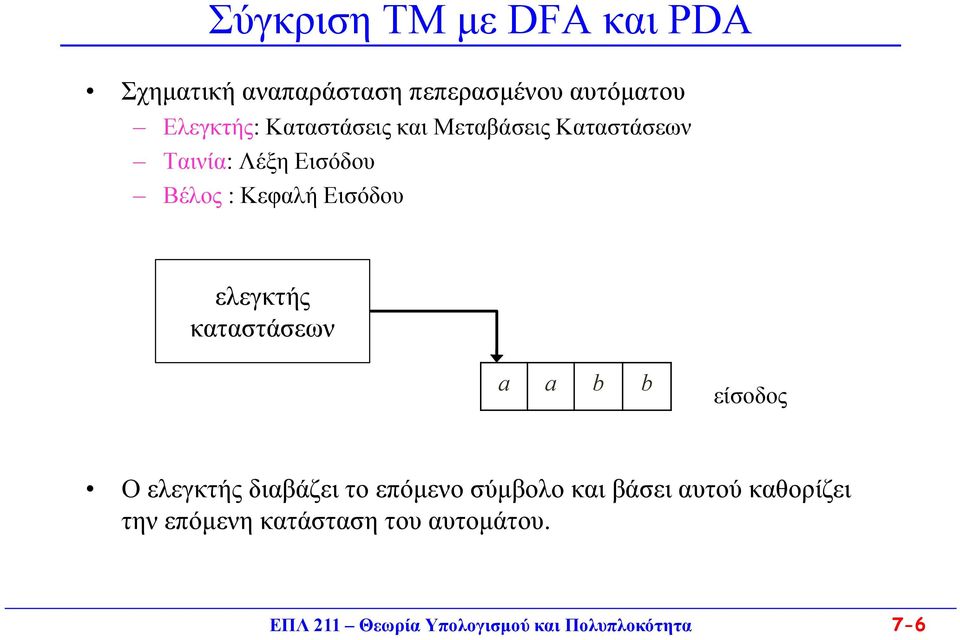 ελεγκτής καταστάσεων a a b b είσοδος Ο ελεγκτής διαβάζει το επόμενο σύμβολο και βάσει