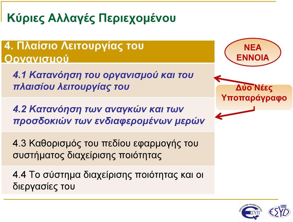 2 Κατανόηση των αναγκών και των προσδοκιών των ενδιαφερομένων μερών ΝΕΑ ΕΝΝΟΙΑ Δύο