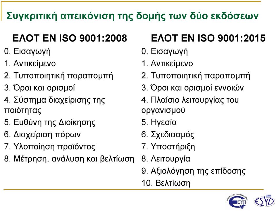 Μέτρηση, ανάλυση και βελτίωση ΕΛΟΤ ΕΝ ISO 9001:2015 0. Εισαγωγή 1. Αντικείμενο 2. Τυποποιητική παραπομπή 3.