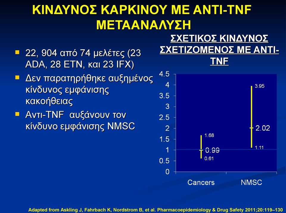 κίνδυνο εμφάνισης NMSC ΣΧΕΤΙΚΟΣ ΚΙΝΔΥΝΟΣ ΣΧΕΤΙΖΟΜΕΝΟΣ ΜΕ ΑΝΤΙ- TNF Adapted from