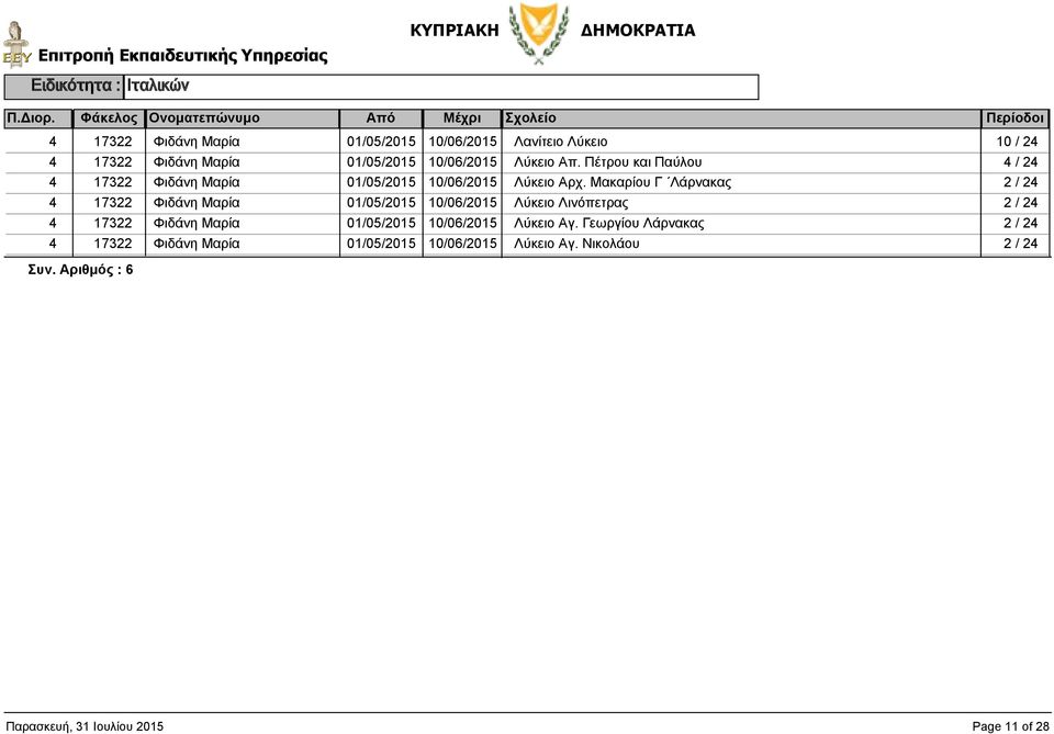 Μακαρίου Γ Λάρνακας 4 17322 Φιδάνη Μαρία 10/06/2015 Λύκειο Λινόπετρας 4 17322 Φιδάνη Μαρία