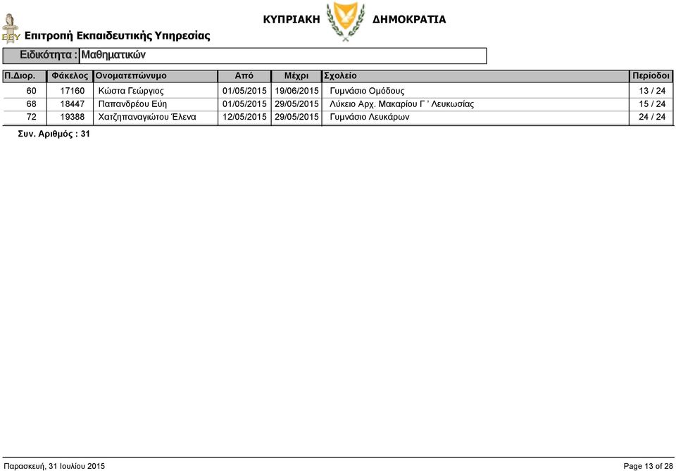 Μακαρίου Γ Λευκωσίας 15 / 24 72 19388 Χατζηπαναγιώτου