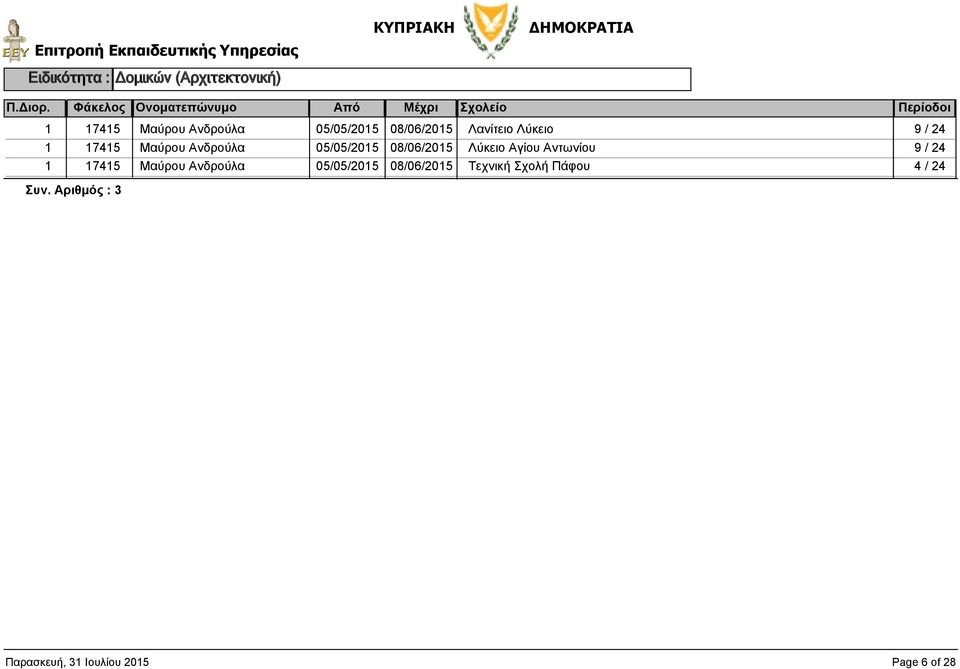 05/05/2015 08/06/2015 Λύκειο Αγίου Αντωνίου 9 / 24 1 17415 Μαύρου