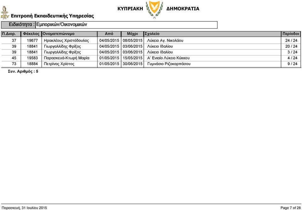 Φρίξος Λύκειο Ιδαλίου 3 / 24 45 19583 Παρασκευά-Κτωρή Μαρία Α Ενιαίο Λύκειο Κύκκου