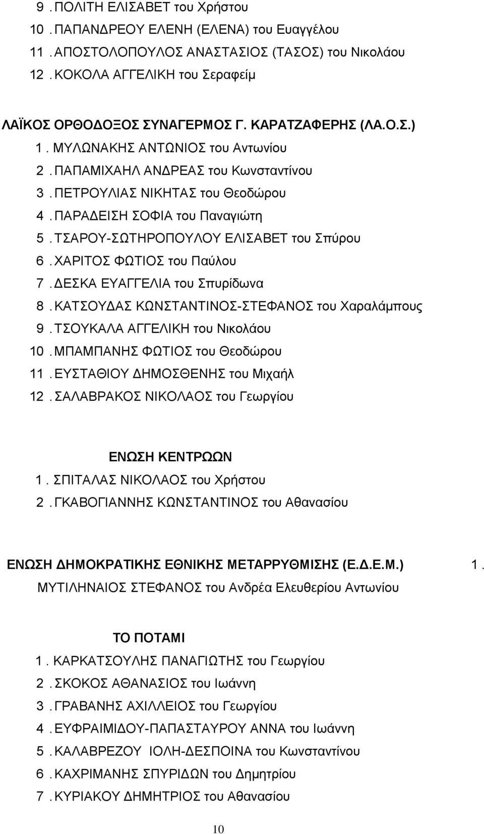 ΤΣΑΡΟΥ-ΣΩΤΗΡΟΠΟΥΛΟΥ ΕΛΙΣΑΒΕΤ του Σπύρου 6. ΧΑΡΙΤΟΣ ΦΩΤΙΟΣ του Παύλου 7. ΔΕΣΚΑ ΕΥΑΓΓΕΛΙΑ του Σπυρίδωνα 8. ΚΑΤΣΟΥΔΑΣ ΚΩΝΣΤΑΝΤΙΝΟΣ-ΣΤΕΦΑΝΟΣ του Χαραλάμπους 9. ΤΣΟΥΚΑΛΑ ΑΓΓΕΛΙΚΗ του Νικολάου 10.