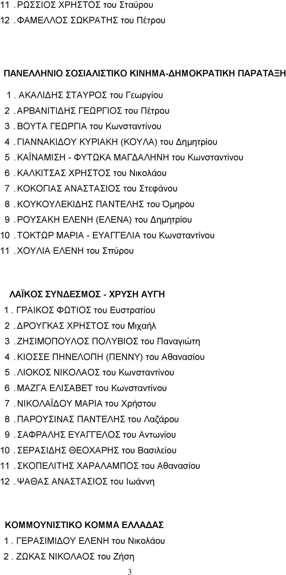 ΚΟΥΚΟΥΛΕΚΙΔΗΣ ΠΑΝΤΕΛΗΣ του Όμηρου 9. ΡΟΥΣΑΚΗ ΕΛΕΝΗ (ΕΛΕΝΑ) του Δημητρίου 10. ΤΟΚΤΩΡ ΜΑΡΙΑ - ΕΥΑΓΓΕΛΙΑ του Κωνσταντίνου 11. ΧΟΥΛΙΑ ΕΛΕΝΗ του Σπύρου ΛΑΪΚΟΣ ΣΥΝΔΕΣΜΟΣ - ΧΡΥΣΗ ΑΥΓΗ 1.