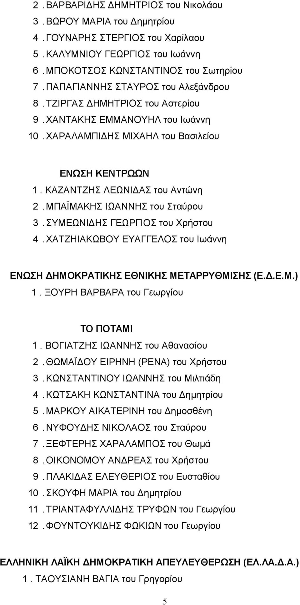 ΜΠΑΪΜΑΚΗΣ ΙΩΑΝΝΗΣ του Σταύρου 3. ΣΥΜΕΩΝΙΔΗΣ ΓΕΩΡΓΙΟΣ του Χρήστου 4. ΧΑΤΖΗΙΑΚΩΒΟΥ ΕΥΑΓΓΕΛΟΣ του Ιωάννη ΕΝΩΣΗ ΔΗΜΟΚΡΑΤΙΚΗΣ ΕΘΝΙΚΗΣ ΜΕΤΑΡΡΥΘΜΙΣΗΣ (Ε.Δ.Ε.Μ.) 1. ΞΟΥΡΗ ΒΑΡΒΑΡΑ του Γεωργίου ΤΟ ΠΟΤΑΜΙ 1.