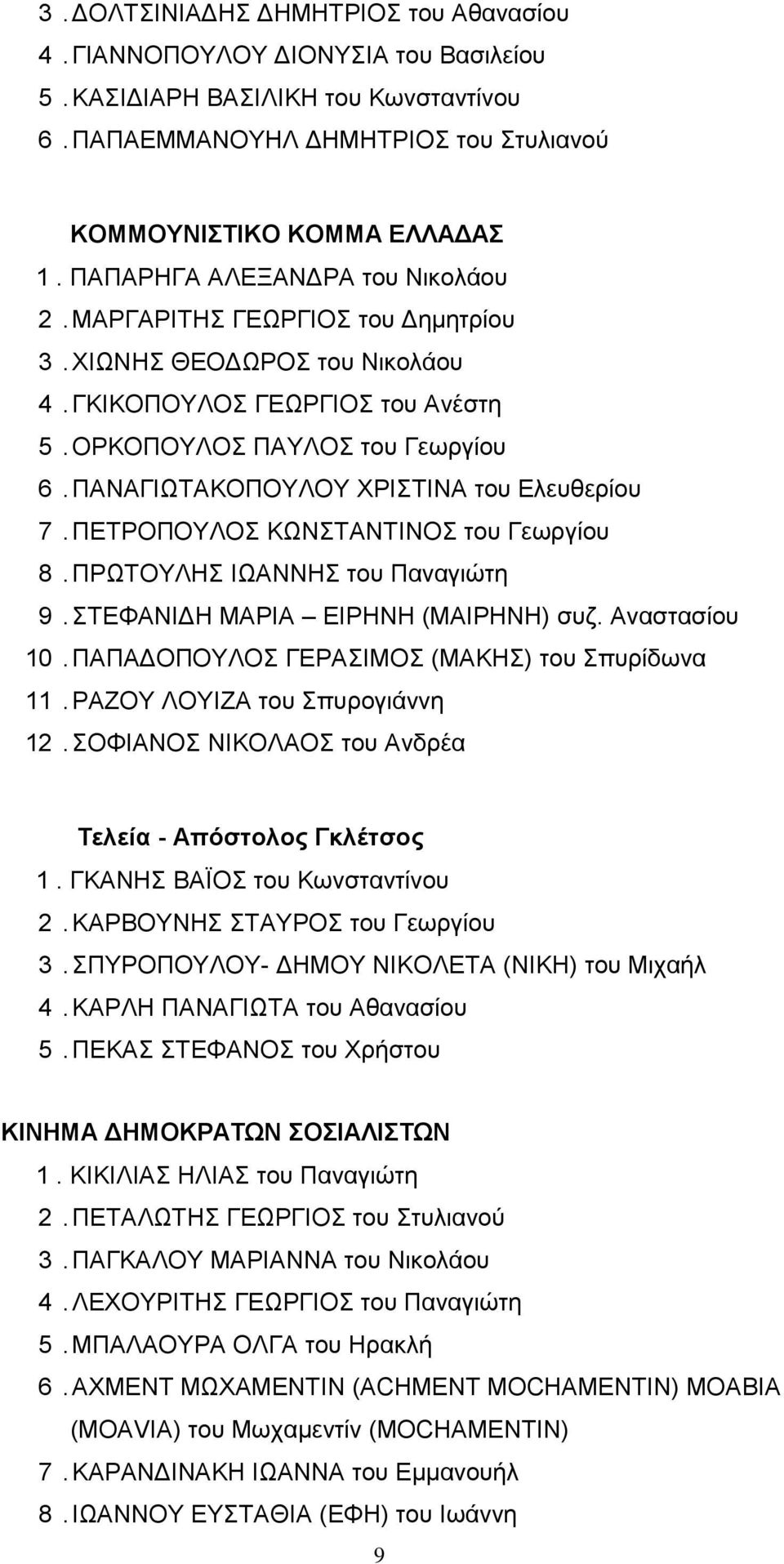 ΠΑΝΑΓΙΩΤΑΚΟΠΟΥΛΟΥ ΧΡΙΣΤΙΝΑ του Ελευθερίου 7. ΠΕΤΡΟΠΟΥΛΟΣ ΚΩΝΣΤΑΝΤΙΝΟΣ του Γεωργίου 8. ΠΡΩΤΟΥΛΗΣ ΙΩΑΝΝΗΣ του Παναγιώτη 9. ΣΤΕΦΑΝΙΔΗ ΜΑΡΙΑ ΕΙΡΗΝΗ (ΜΑΙΡΗΝΗ) συζ. Αναστασίου 10.