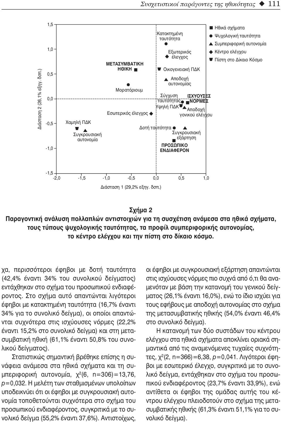Δοτή ταυτότητα Οικογενειακή ΠΔΚ Αποδοχή γονικού ελέγχου Συγκρουσιακή εξάρτηση ΠΡΟΣΩΠΙΚΟ ΕΝΔΙΑΦΕΡΟΝ ΙΣΧΥΟΥΣΕΣ ΝΟΡΜΕΣ Ηθικά σχήματα Ψυχολογική ταυτότητα Συμπεριφορική αυτονομία Κέντρο ελέγχου Πίστη στο