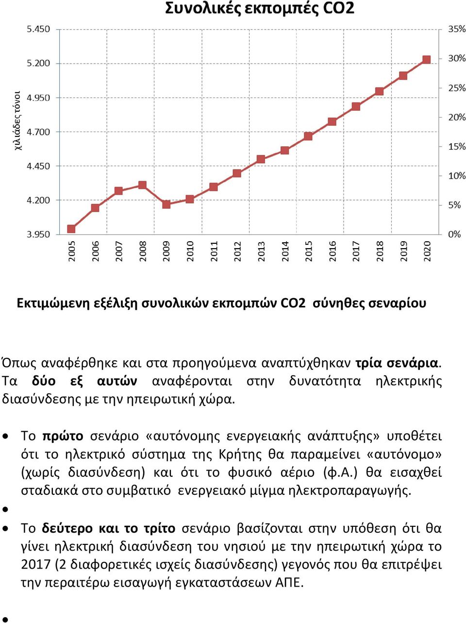 Το πρώτο σενάριο «αυτόνομης ενεργειακής ανάπτυξης» υποθέτει ότι το ηλεκτρικό σύστημα της Κρήτης θα παραμείνει «αυτόνομο» (χωρίς διασύνδεση) και ότι το φυσικό αέριο (φ.α.) θα εισαχθεί σταδιακά στο συμβατικό ενεργειακό μίγμα ηλεκτροπαραγωγής.