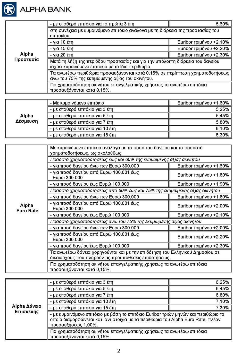 δανείου ισχύει κυµαινόµενο επιτόκιο µε το ίδιο περιθώριο. Τα ανωτέρω περιθώρια προσαυξάνονται κατά 0,15% σε περίπτωση χρηµατοδοτήσεως άνω του 75% της εκτιµώµενης αξίας του ακινήτου.
