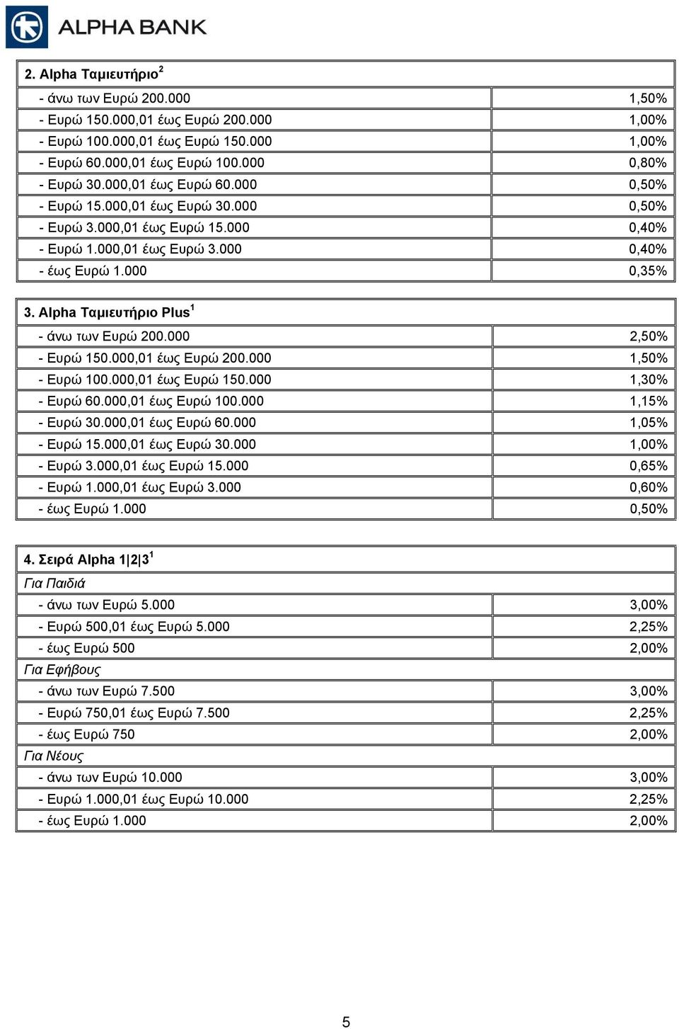 Alpha Ταµιευτήριο Plus 1 - άνω των Ευρώ 200.000 2,50% - Ευρώ 150.000,01 έως Ευρώ 200.000 1,50% - Ευρώ 100.000,01 έως Ευρώ 150.000 1,30% - Ευρώ 60.000,01 έως Ευρώ 100.000 1,15% - Ευρώ 30.
