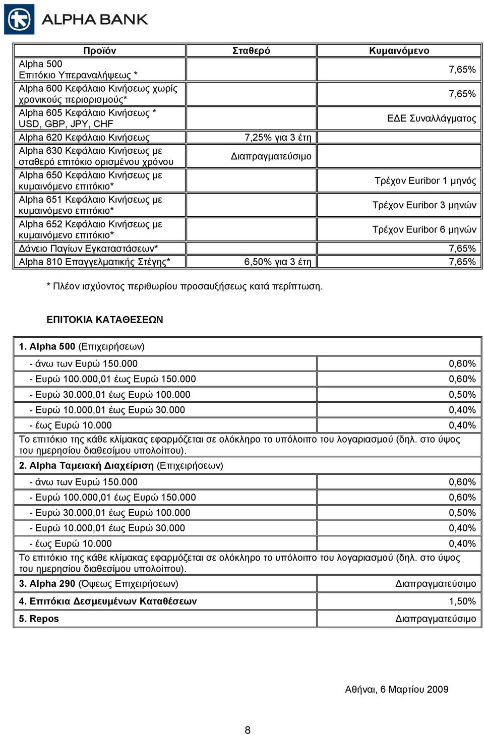 µηνός Alpha 651 Κεφάλαιο Κινήσεως µε κυµαινόµενο επιτόκιο* Τρέχον Euribor 3 µηνών Alpha 652 Κεφάλαιο Κινήσεως µε κυµαινόµενο επιτόκιο* Τρέχον Euribor 6 µηνών άνειο Παγίων Εγκαταστάσεων* 7,65% Alpha