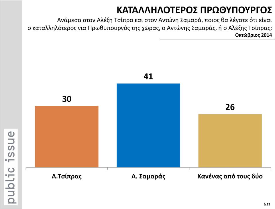 Πρωθυπουργός της χώρας, ο Αντώνης Σαμαράς, ή ο Αλέξης Τσίπρας;