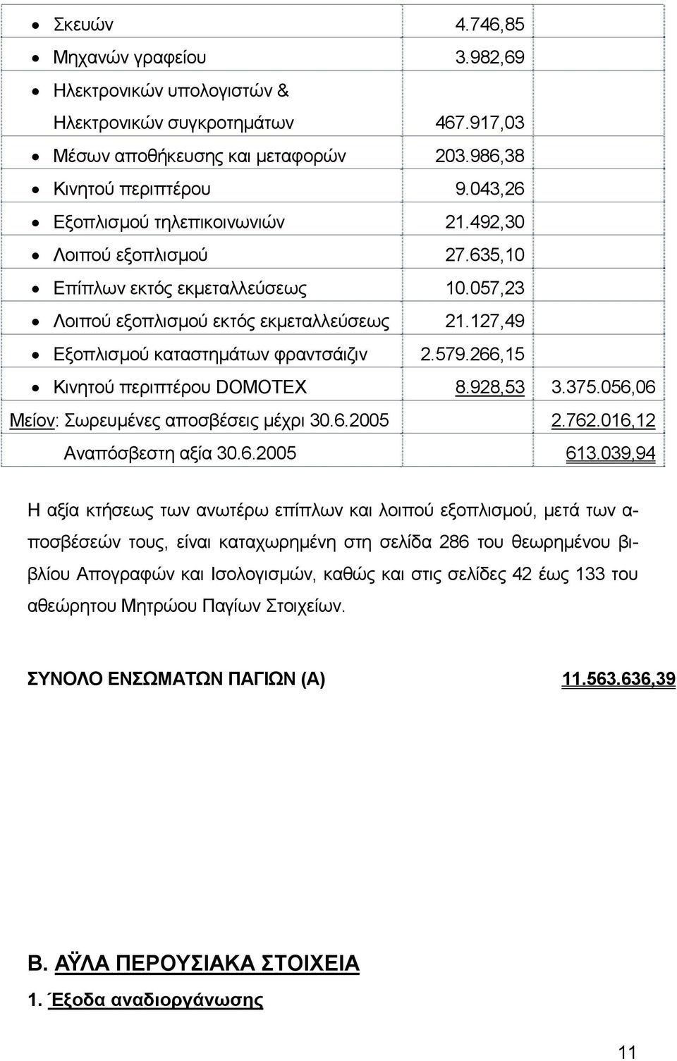 579.266,15 Κινητού περιπτέρου DOMOTEX 8.928,53 3.375.056,06 Μείον: Σωρευµένες αποσβέσεις µέχρι 30.6.2005 2.762.016,12 Αναπόσβεστη αξία 30.6.2005 613.