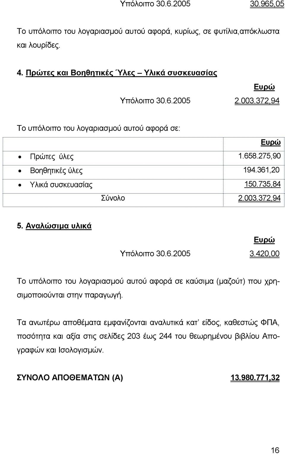 361,20 Υλικά συσκευασίας 150.735,84 Σύνολο 2.003.372,94 5. Αναλώσιµα υλικά Υπόλοιπο 30.6.2005 3.