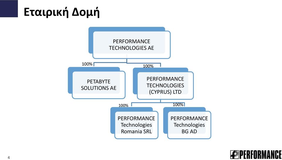 TECHNOLOGIES (CYPRUS) LTD 100% 100% PERFORMANCE