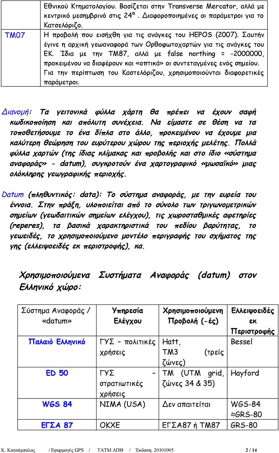 Ίδια με την ΤΜ87, αλλά με flse norhing = -2000000, προκειμένου να διαφέρουν και «οπτικά» οι συντεταγμένες ενός σημείου. Για την περίπτωση του Καστελόριζου, χρησιμοποιούνται διαφορετικές παράμετροι.