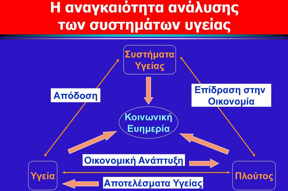 Ευημερία Επίδραση στην Οικονομία Υγεία