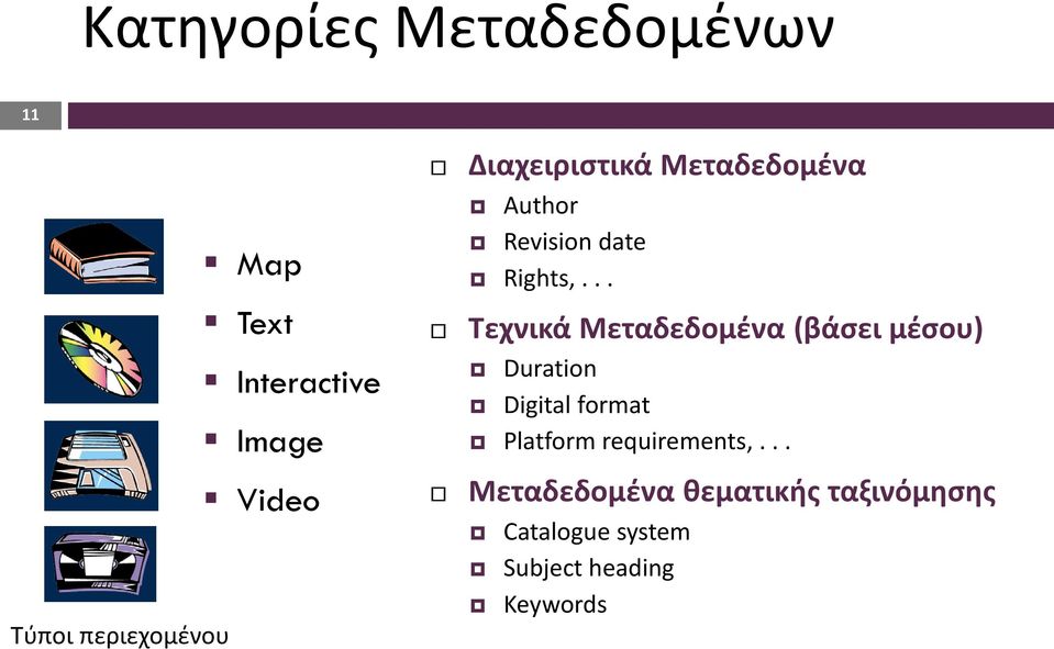 .. Τεχνικά Μεταδεδομένα (βάσει μέσου) Duration Digital format Platform