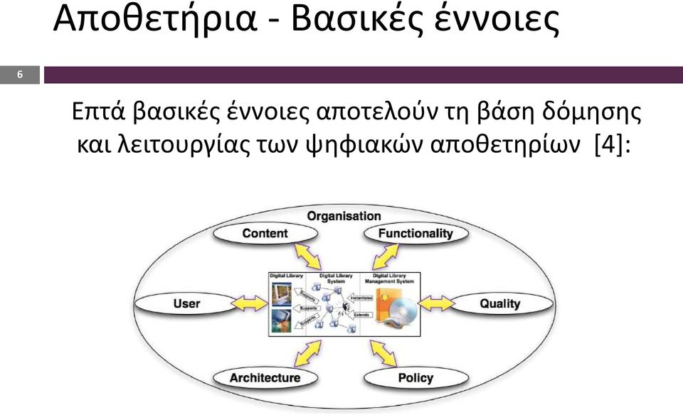 τη βάση δόμησης και