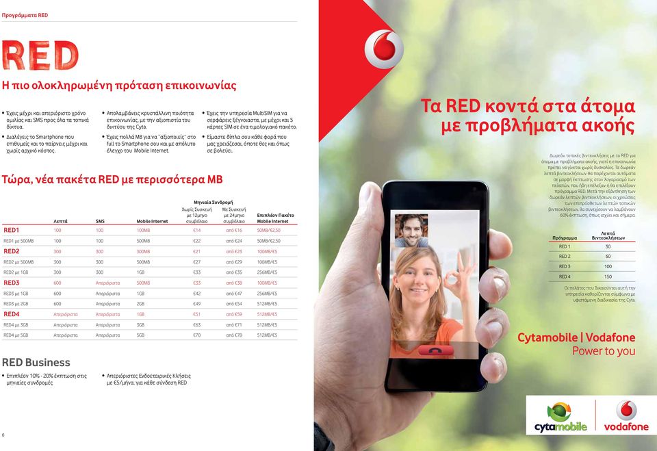 Έχεις πολλά ΜΒ για να αξιοποιείς στο full το Smartphone σου και με απόλυτο έλεγχο του Mobile Internet.