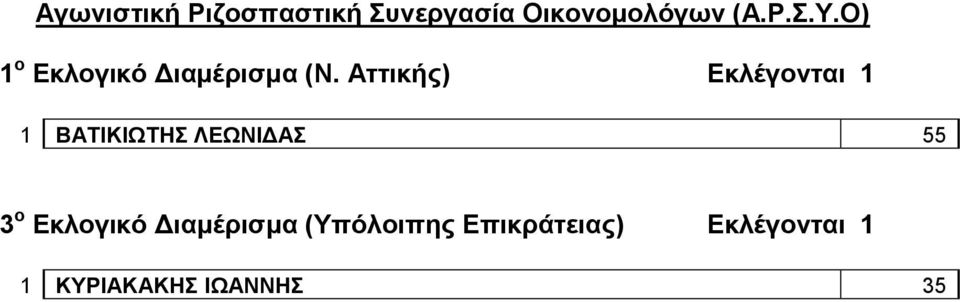 Αττικής) Εκλέγονται 1 1 ΒΑΤΙΚΙΩΤΗΣ ΛΕΩΝΙΔΑΣ 55 3 ο