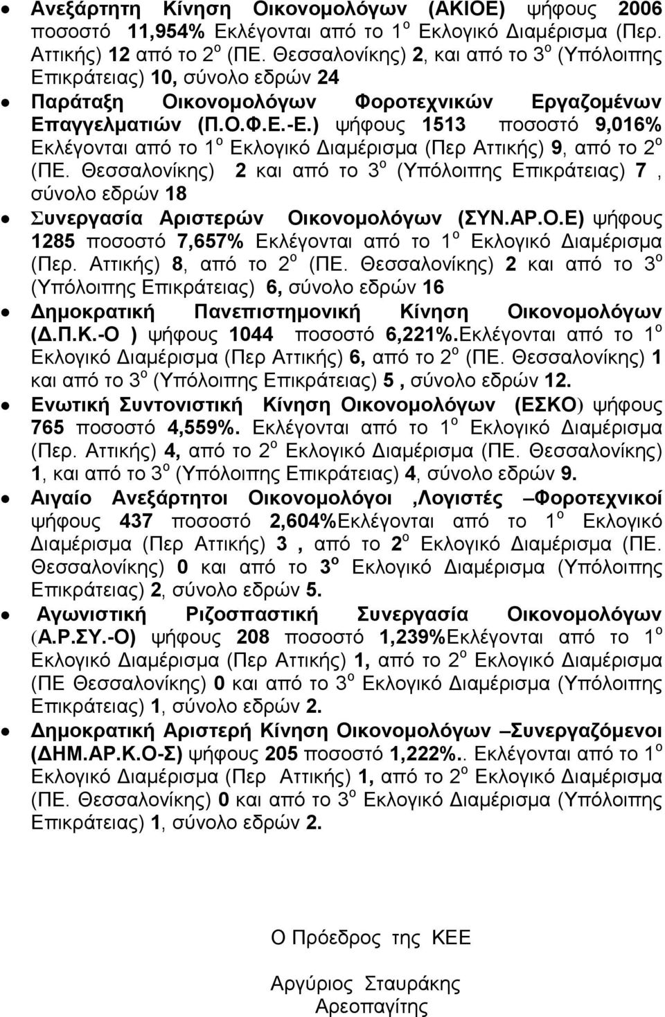 ) ψήφους 1513 ποσοστό 9,016% Εκλέγονται από το 1 ο Εκλογικό Διαμέρισμα (Περ Αττικής) 9, από το 2 ο (ΠΕ.