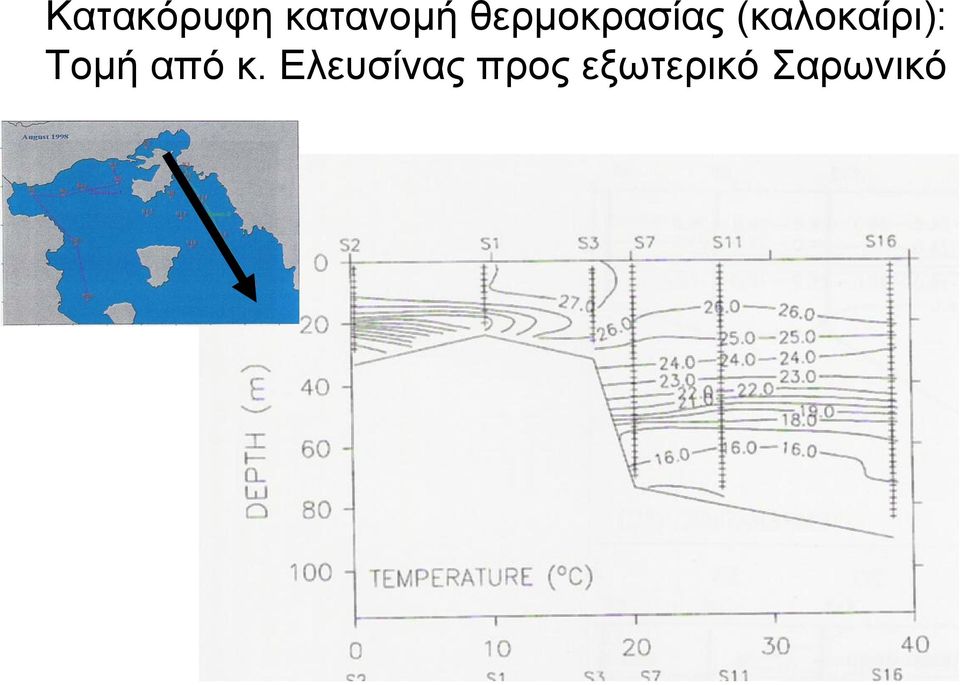 (καλοκαίρι): Τοµή από