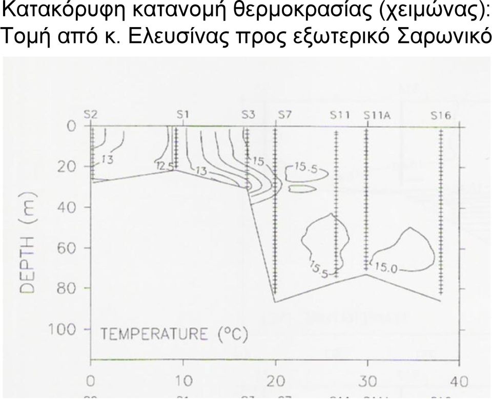 (χειµώνας): Τοµή από κ.