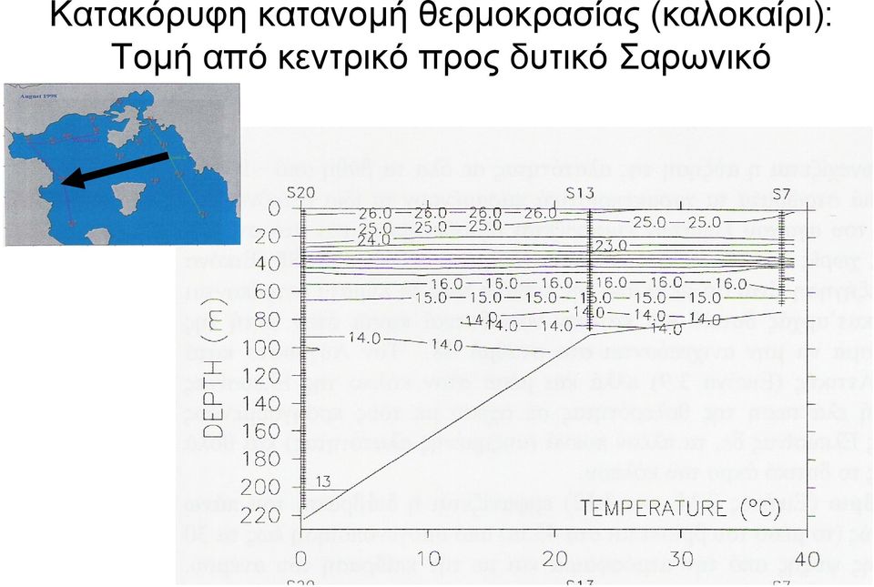 (καλοκαίρι): Τοµή