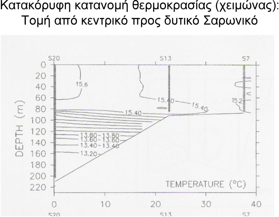 (χειµώνας): Τοµή από