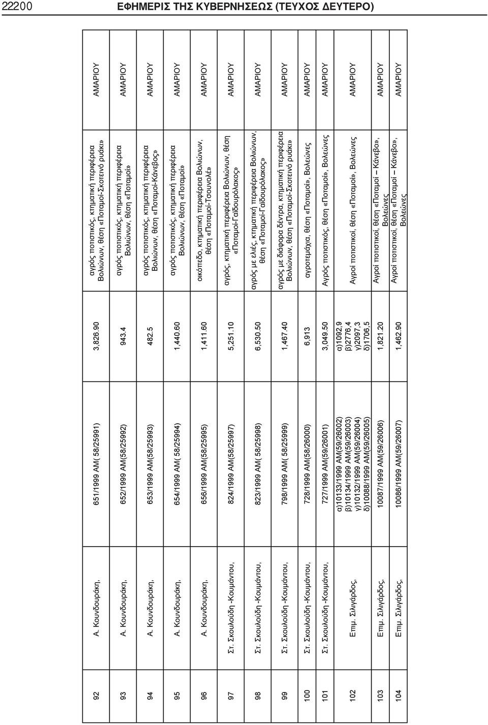 -, 798/1999 ( 58/25999) 1,467.40,, «-» 100. -, 728/1999 (58/26000) 6,913,, 101. -, 727/1999 (59/26001) 3,049.50,, 102.
