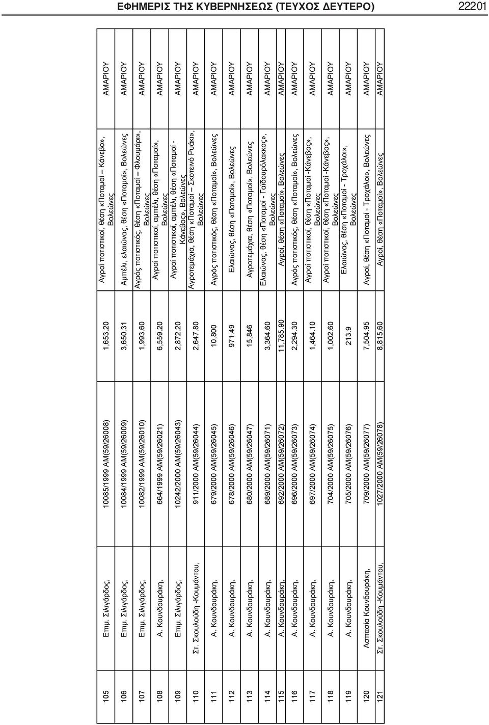 , 678/2000 (59/26046) 971.49,, 113., 680/2000 (59/26047) 15,846,, 114., 689/2000 (59/26071) 3,364.60, «-», 115., 692/2000 (59/26072) 11,785.90,, 116., 696/2000 (59/26073) 2,294.