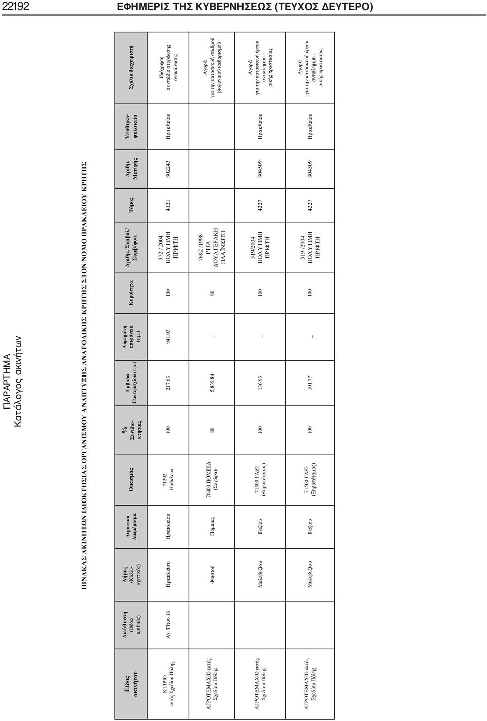 03 100 372 / 2004 4121 302243 70400 ( ) 80 5,839.