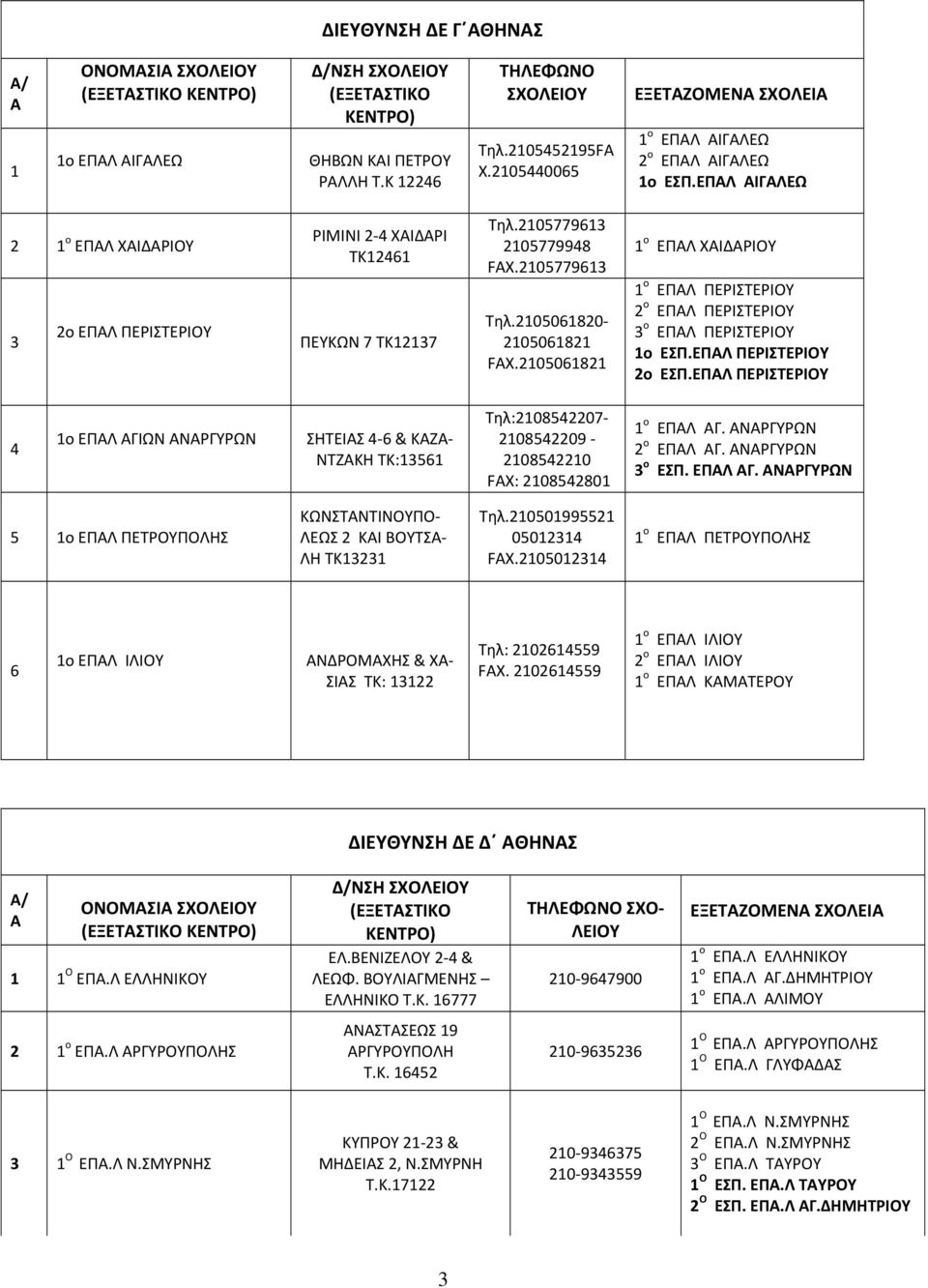 0068 ο ΕΠΑΛ ΧΑΙΔΑΡΙΟΥ ο ΕΠΑΛ ΠΕΡΙΣΤΕΡΙΟΥ ο ΕΠΑΛ ΠΕΡΙΣΤΕΡΙΟΥ ο ΕΠΑΛ ΠΕΡΙΣΤΕΡΙΟΥ ο ΕΣΠ.ΕΠΑΛ ΠΕΡΙΣΤΕΡΙΟΥ ο ΕΣΠ.ΕΠΑΛ ΠΕΡΙΣΤΕΡΙΟΥ ο ΕΠΑΛ ΑΓΙΩΝ ΑΝΑΡΓΥΡΩΝ ΣΗΤΕΙΑΣ 6 & ΚΑΖΑ ΝΤΖΑΚΗ ΤΚ:6 Τηλ:0807 0809 080 FX: 0880 ο ΕΠΑΛ ΑΓ.