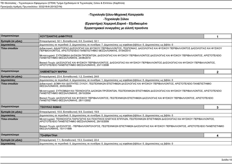 1 Δημοσιεύσεις Δημοσιεύσεις σε περιοδικά: 2, Δημοσιεύσεις σε συνέδρια: 7, Δημοσιεύσεις ως κεφάλαια βιβλίων: 0, Δημοσιεύσεις ως βιβλίο: 0 Διδακτορικό: ΔΙΔΑΚΤΟΡΑΣ ΔΑΣΟΛΟΓΙΑΣ ΚΑΙ ΦΥΣΙΚΟΥ ΠΕΡΙΒΑΛΛΟΝΤΟΣ,